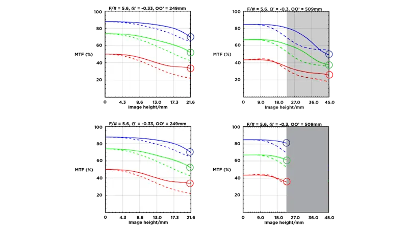 MTF_01_Graph Vergleich