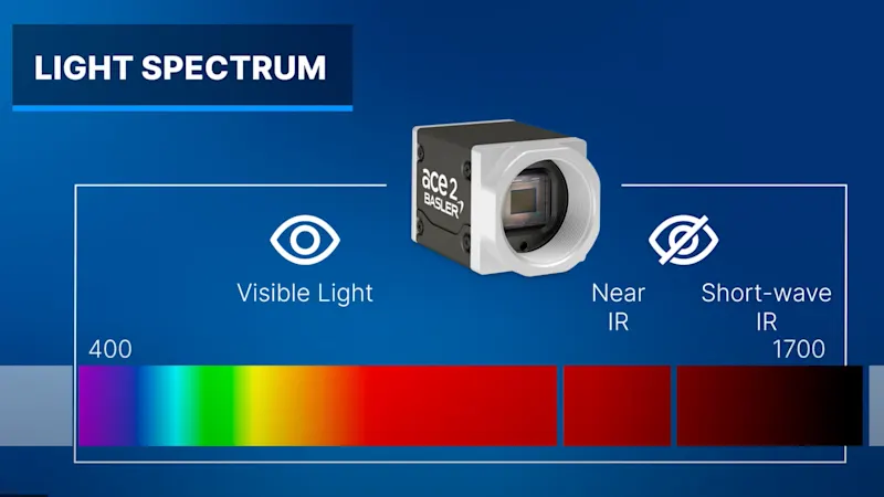 Light spectrum