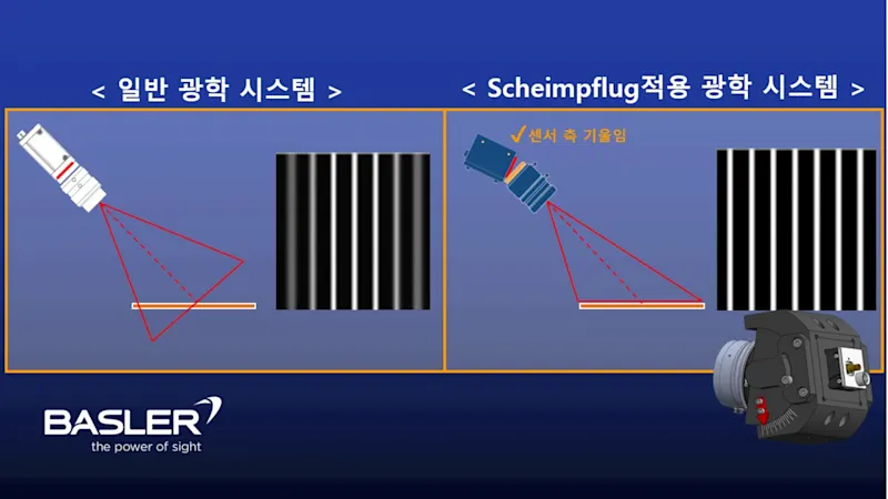 Scheimpflug 효과와 FPGA 영상처리를 이용한 경사 광학계 초점 개선 솔루션
