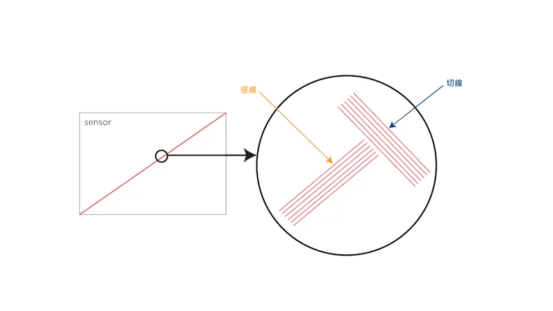 MTF Graph_03