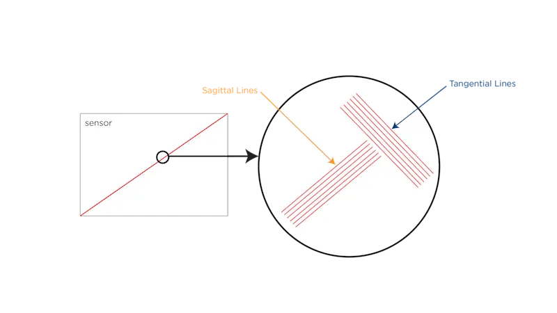 MTF Graph_03