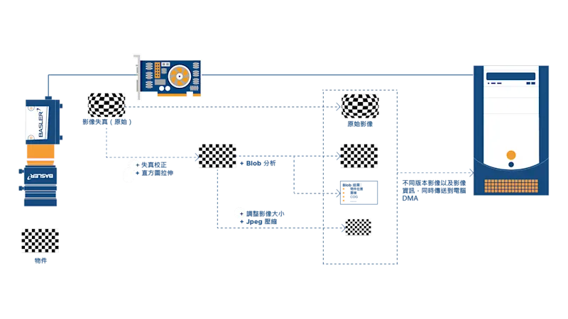 Lens Distortion Correction_System Diagram