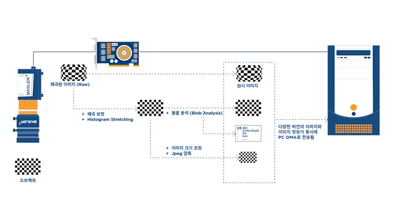Lens Distortion Correction_System Diagram