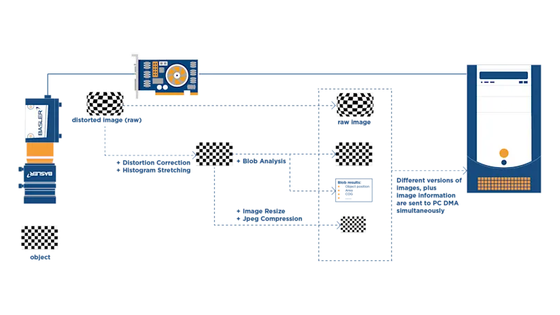 Verzeichnungskorrektur als Systemdiagramm