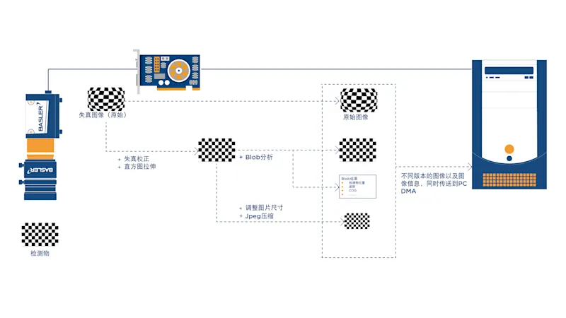 Lens Distortion Correction_System Diagram