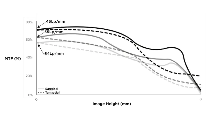MTF_Graph_Model_C10