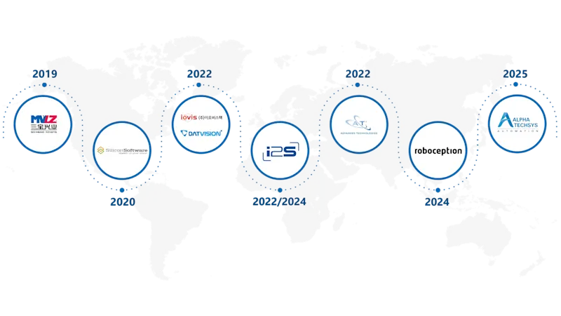 The Basler growth path