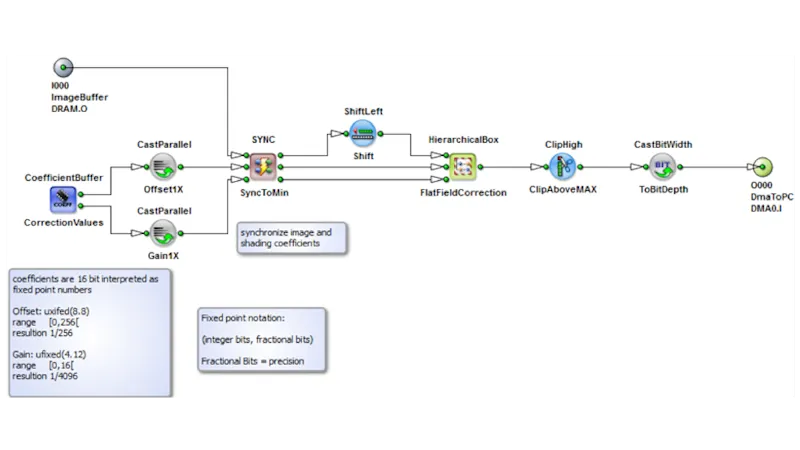 Programming FFC with VisualApplets