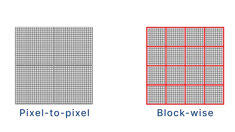 2種類のフラットフィールド補正手法の比較:画素ごとの補正(左)、ブロックごとの補正(右)