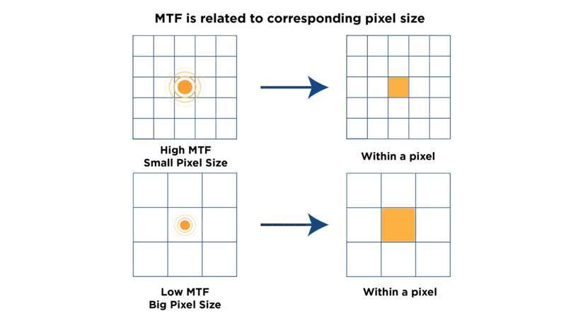 MTF2_09 sensor