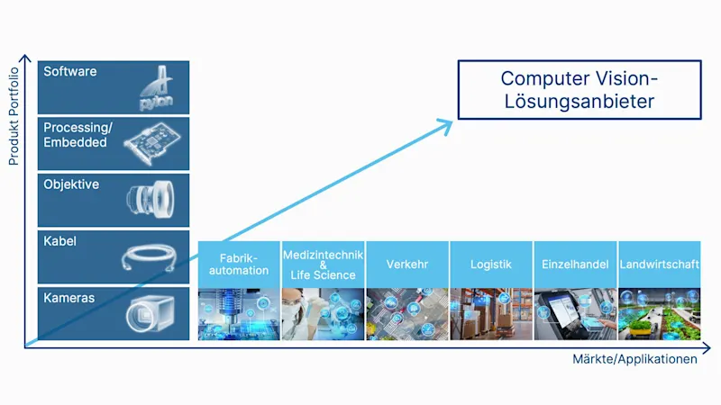 Basler - Ihr Experte für Computer Vision