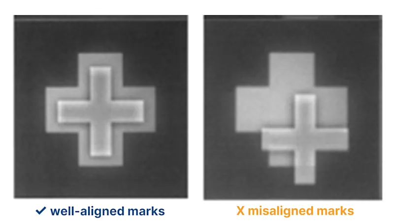 well-aligned vs misaligned wafer marks