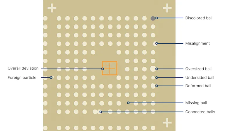 Different types of defects detected by BGA 2D AOI