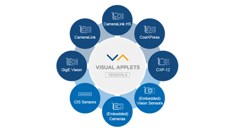 FPGA画像処理開発環境VisualApplets搭載の各種ビジョン機器