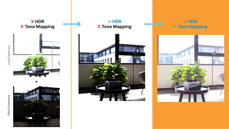 HDR and tone mapping comparison
