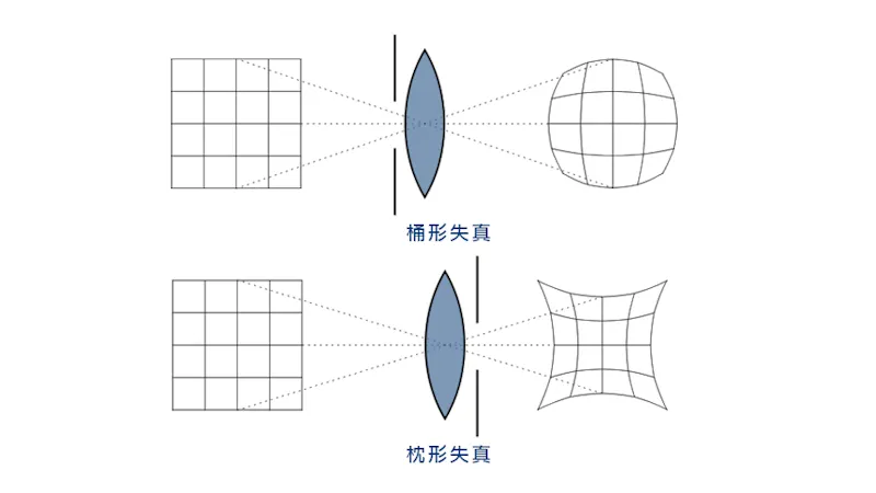 Barrel_distortion_pincushion_distortion
