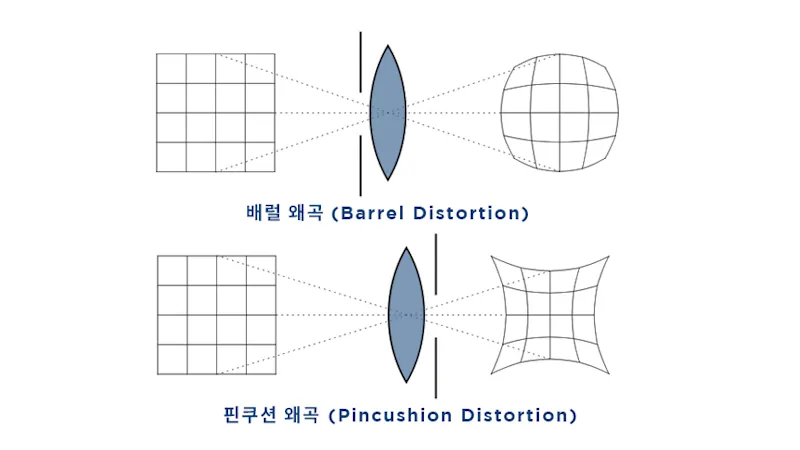 Barrel_distortion_pincushion_distortion