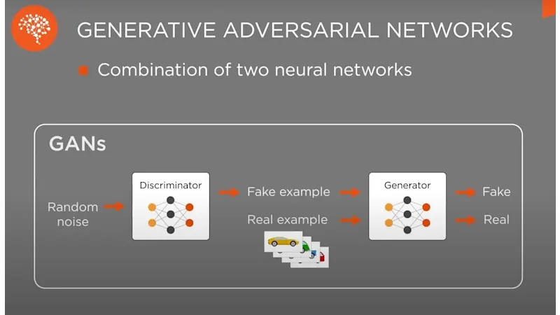 Generative Adversarial Network: GAN