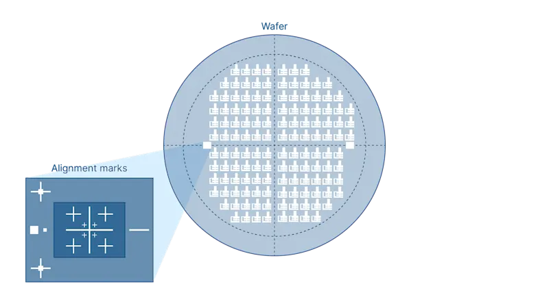 웨이퍼 정렬 마크