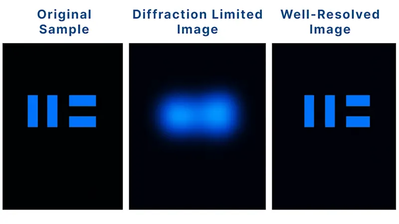 Diffraction limited image vs well resolved image