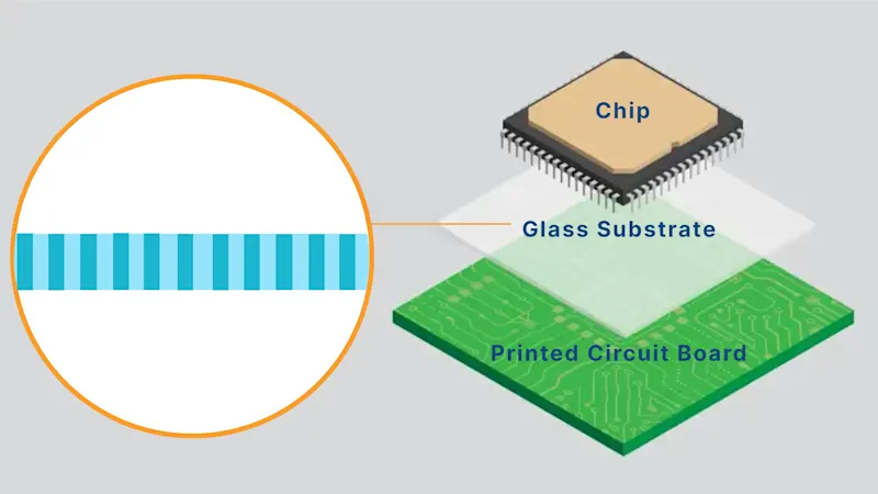 glass substrate TGV inspection