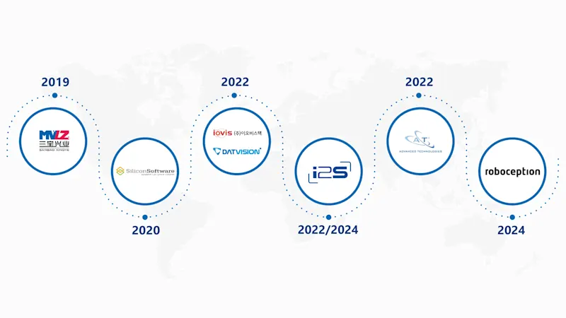 The Basler growth path
