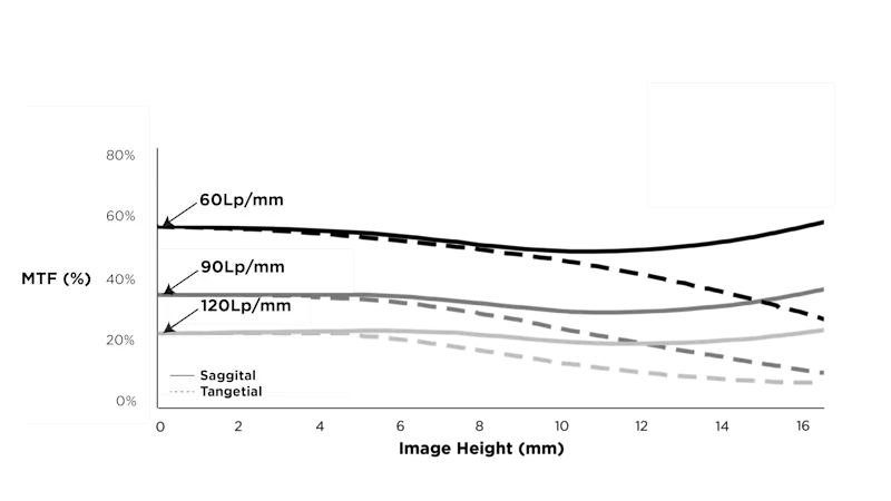 MTF Graph_05