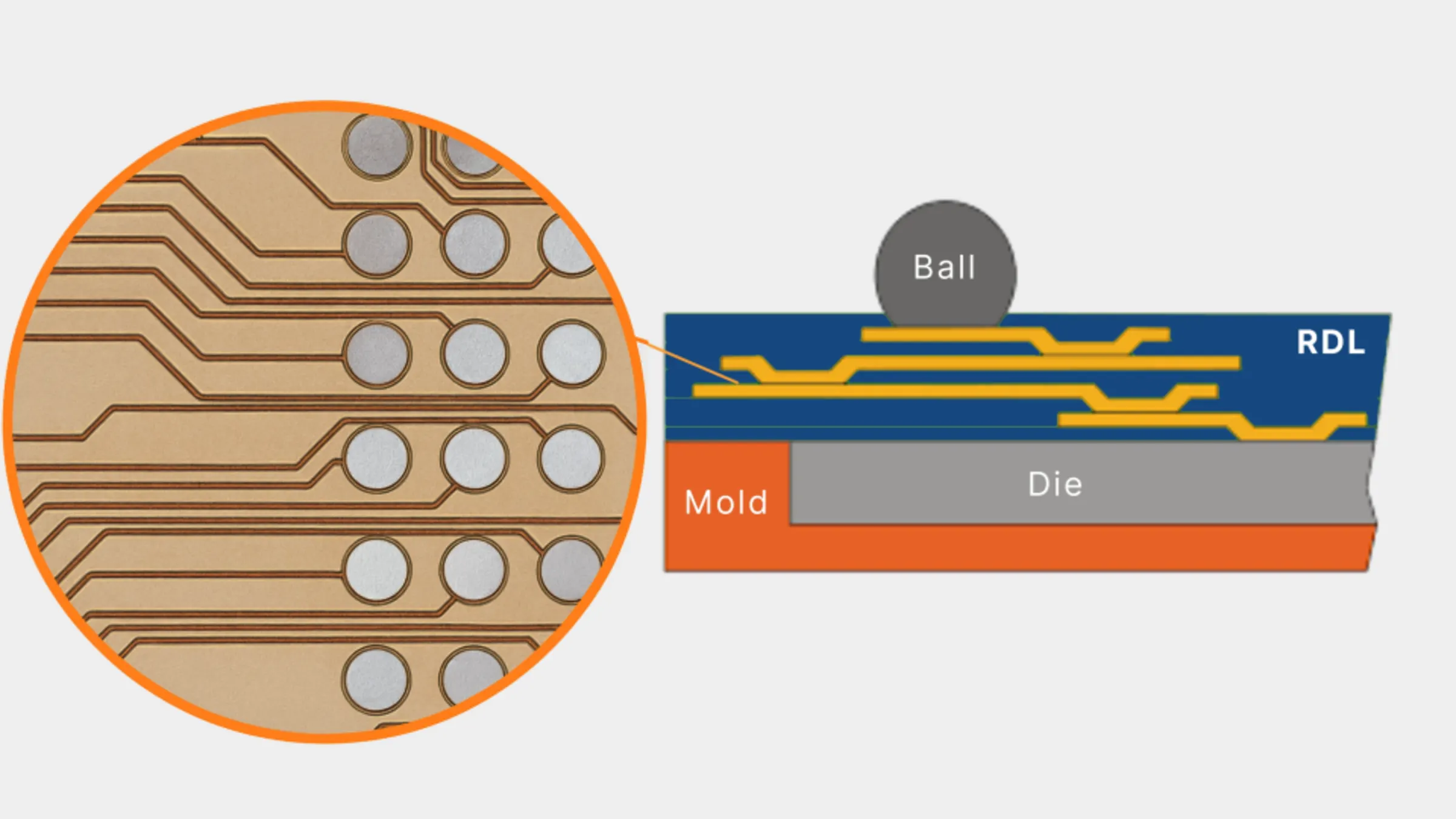 High-Speed Vision Solution for 2 µm RDL Inspection