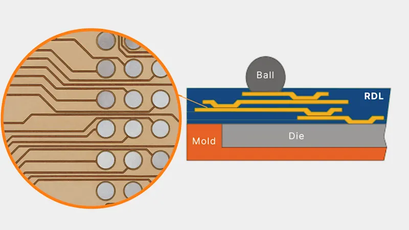 High-Speed Vision Solution for 2 µm RDL Inspection