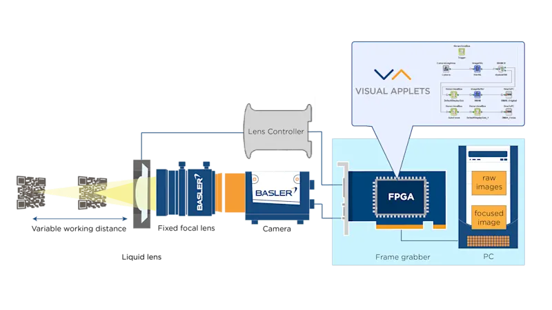 Image-Based Autofocus Solution with Algorithms on Frame Grabber FPGA