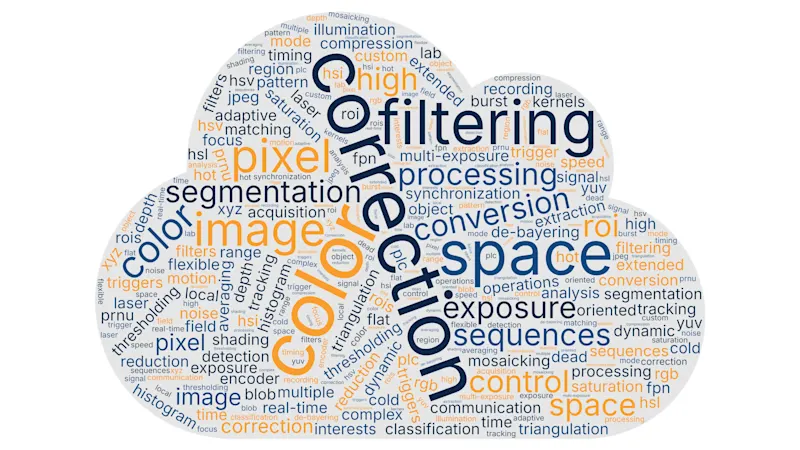 VisualApplets Image Processing Functionality
