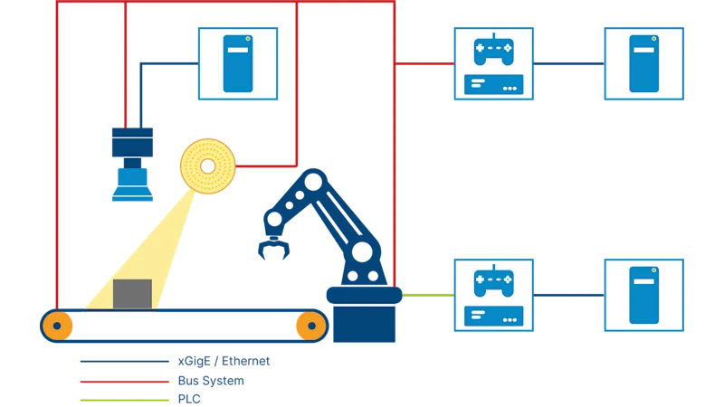 smart factory scheme