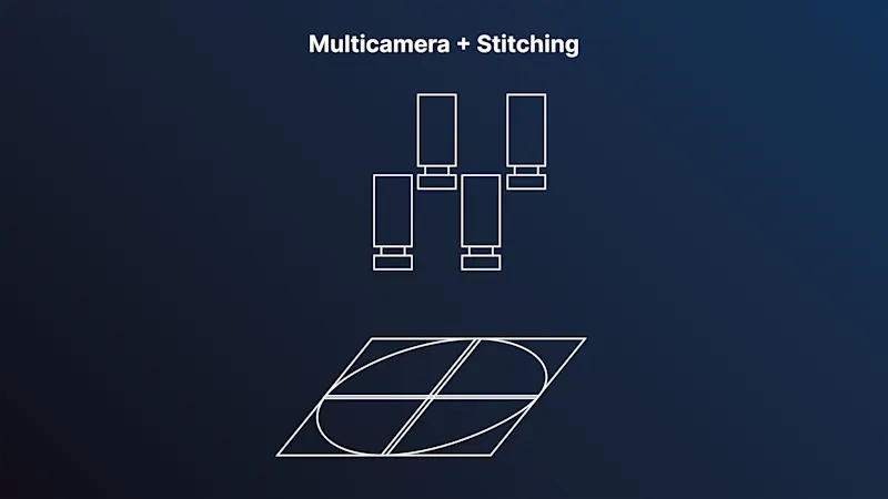 Multicamera + Stitching