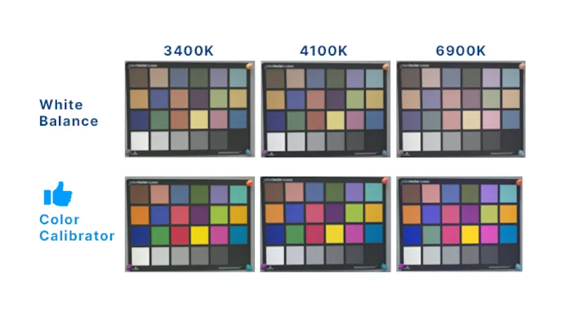 Consistent Color Calibration Across High-Magnification Systems