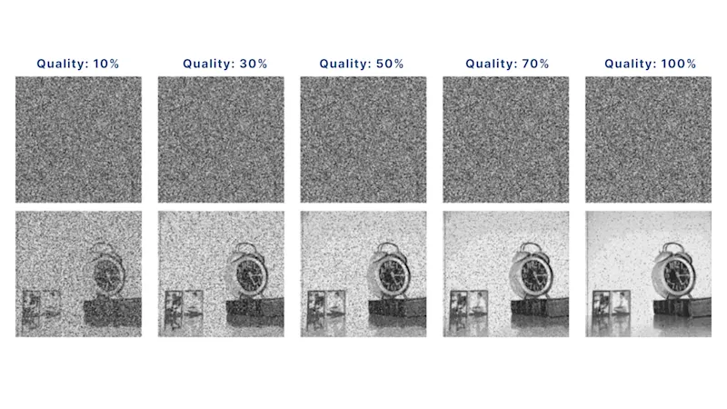 compromising on image quality and speed