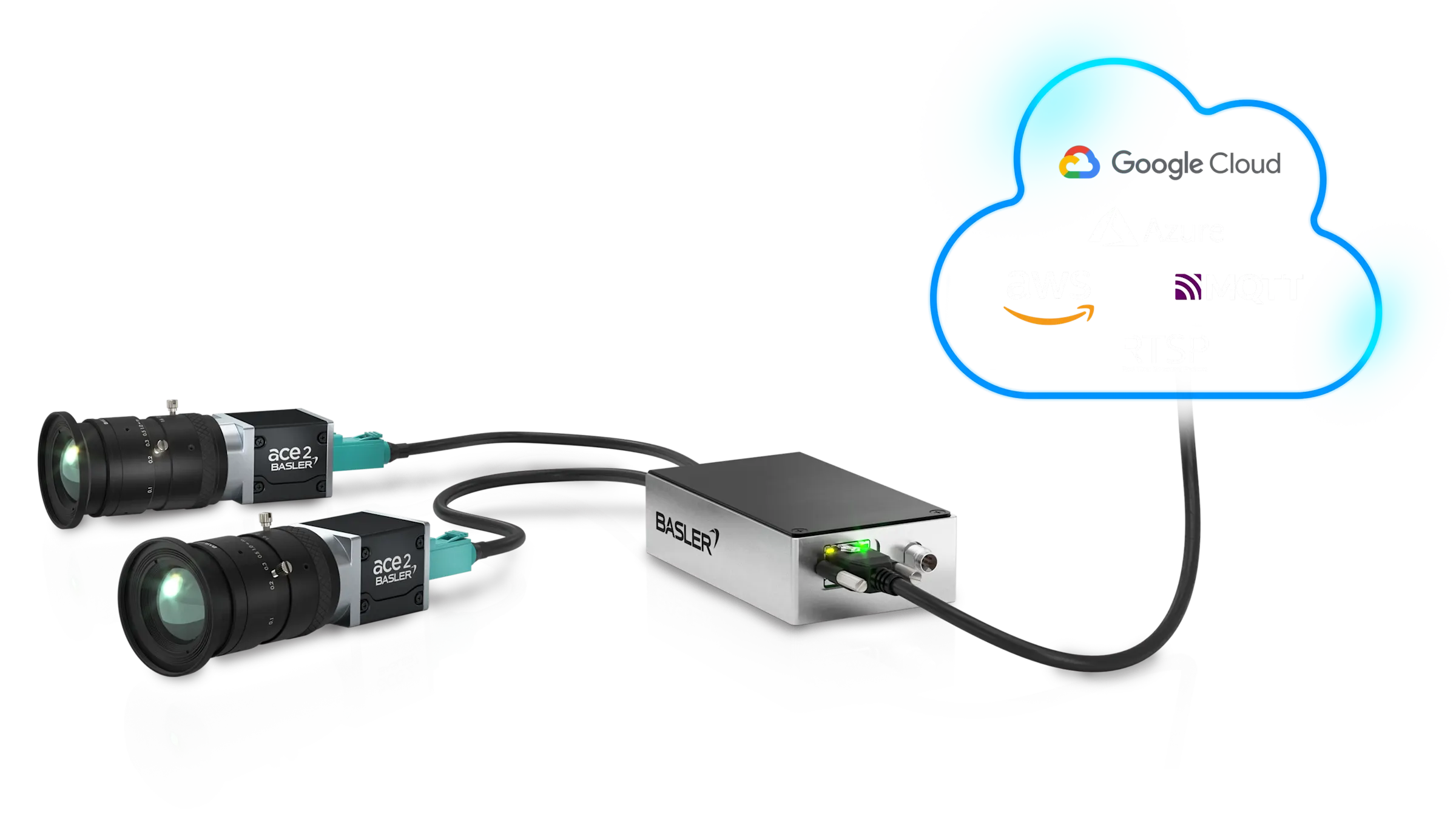 Connectivity Box