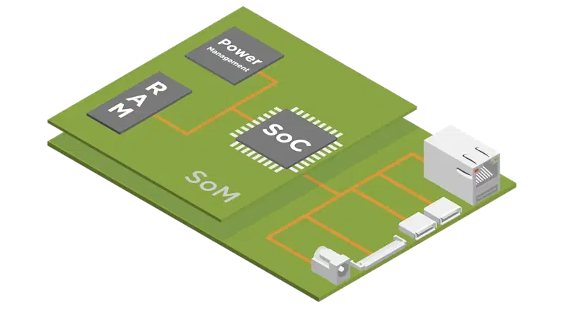 Embedded Board SbC