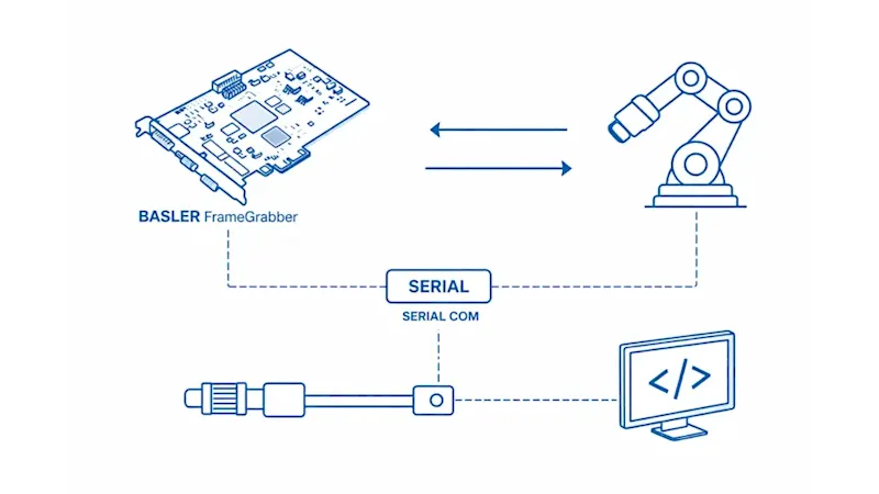 FPGA 影像處理