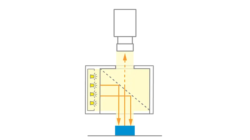 Koaxial-Beleuchtungen und wie man sie anwendet