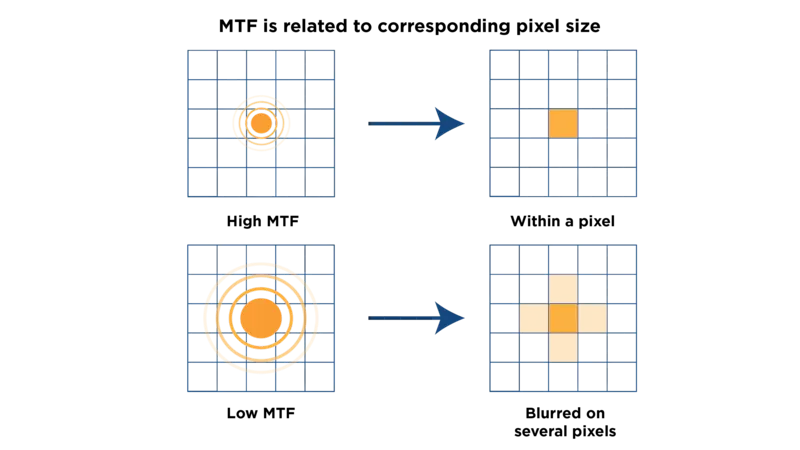 MTF2_08 sensor