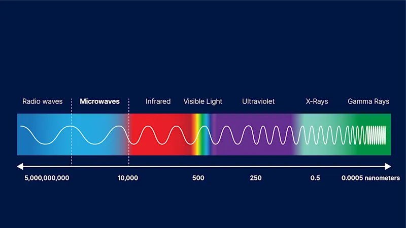 Microwave imaging technology through the transmission and reception of millimeter waves