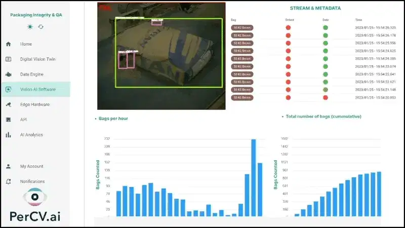Defect detection in action and production analytics