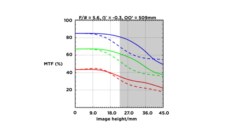 MTF2_03 sensor