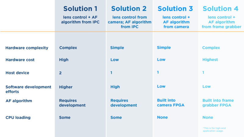 Comparison conclusion