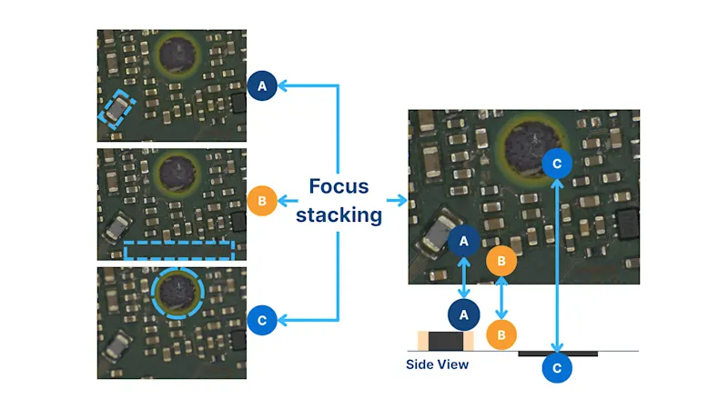 Integrated focus stacking camera solution for extended DoF