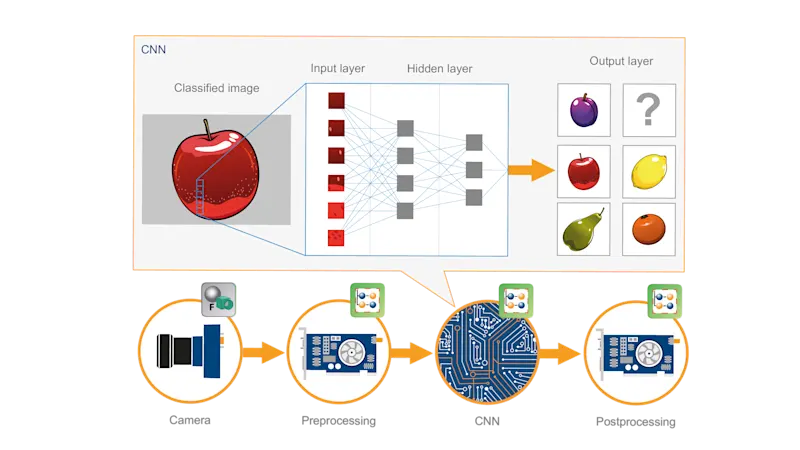 Bring your CNN to FPGAs with VisualApplets software