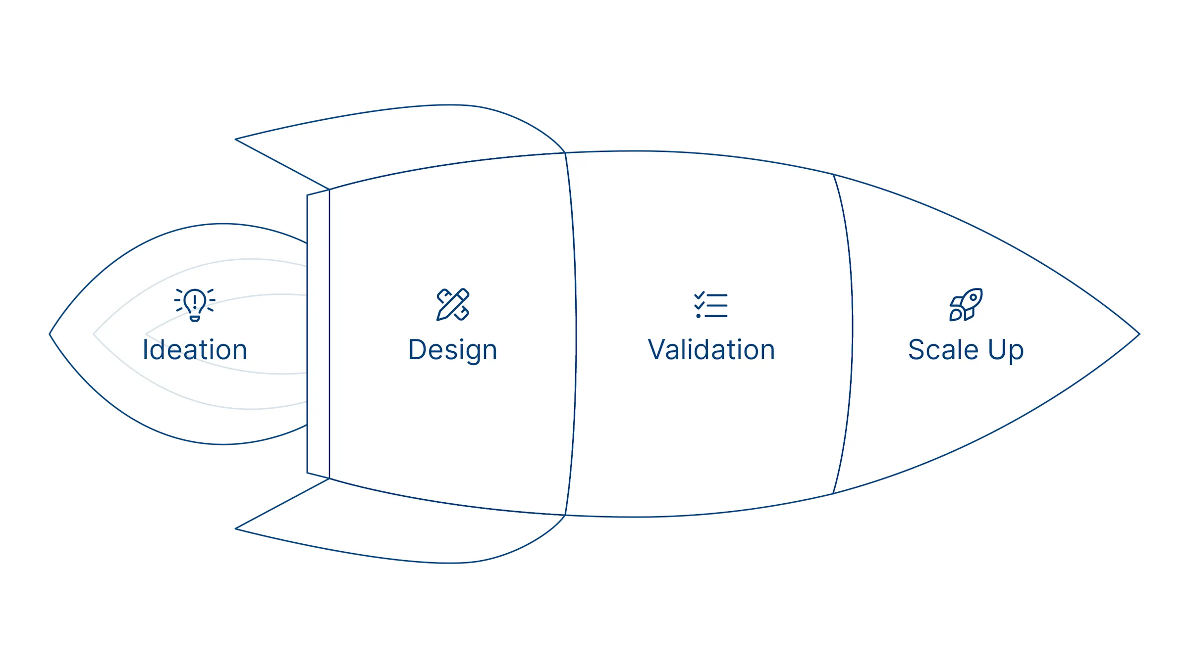 innovation rocket