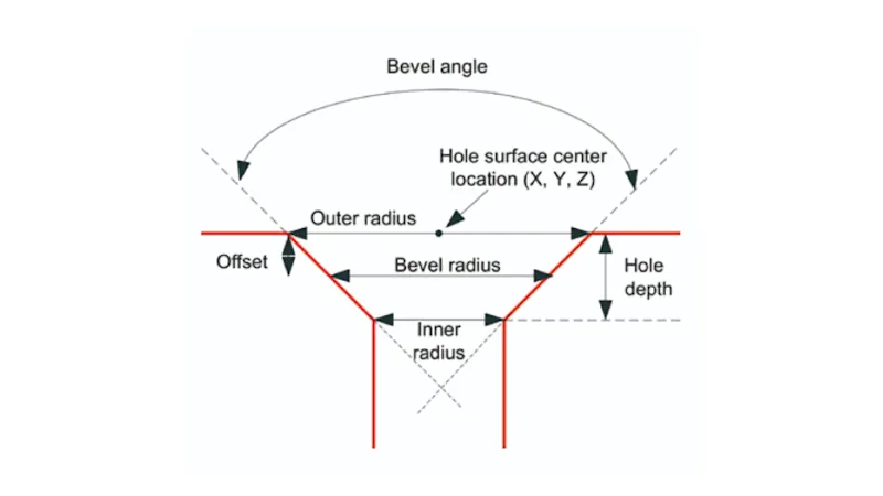 countersunk-form-hall-inspection-2