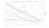 Line scan magnification lens detection capability comparison graph