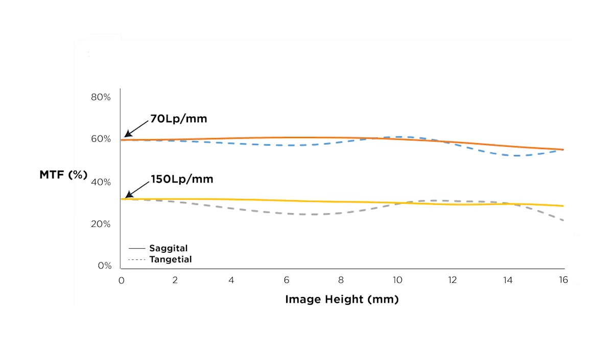 MTF Graph_04